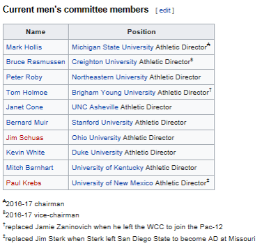 Current Selection Committee Members 2018.png